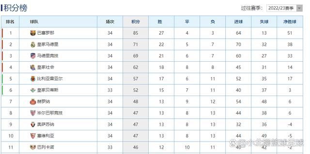 而在上轮英联杯赛场，纽卡斯尔联在客场3-0完胜曼彻斯特联，球队力克劲旅成功晋级本轮。